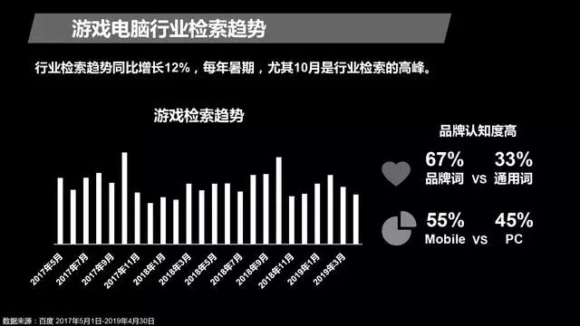 百度：2019年电脑行业搜索趋势洞察