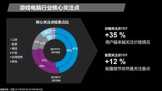 百度：2019年电脑行业搜索趋势洞察