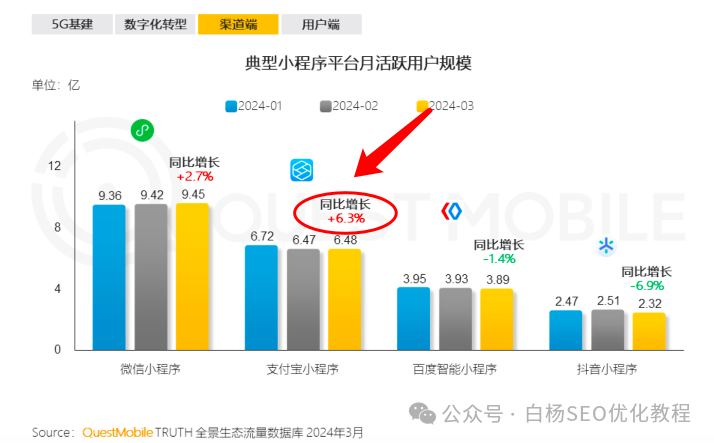 自动草稿