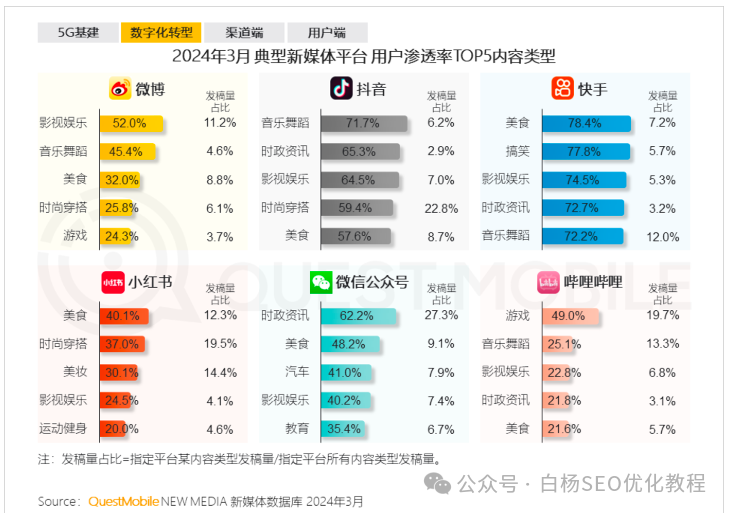 自动草稿