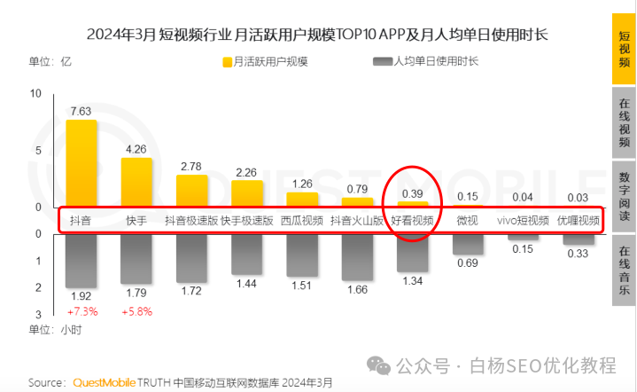 自动草稿