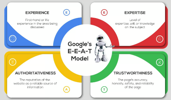 GoogleSEO-2025年如何定制网站SEO策略和优化方案