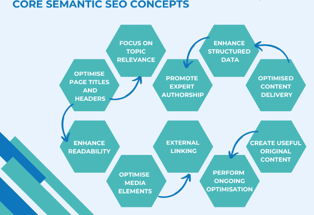 GoogleSEO-2025年如何定制网站SEO策略和优化方案