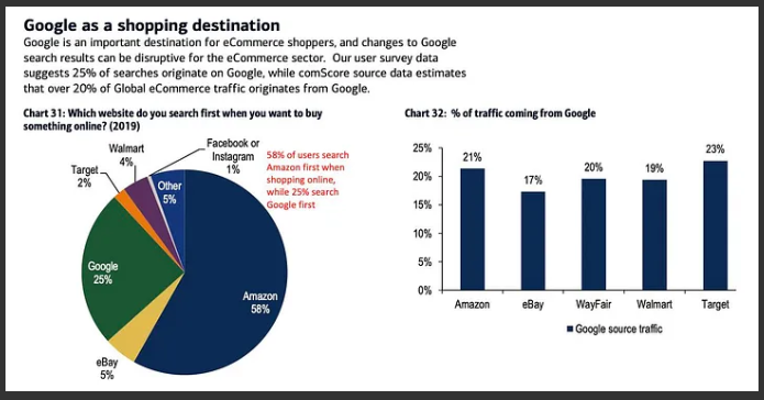 GoogleSEO-2025年如何定制网站SEO策略和优化方案